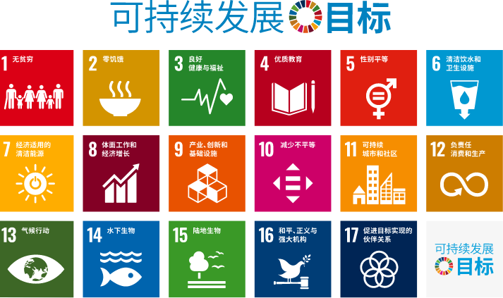 SDGs